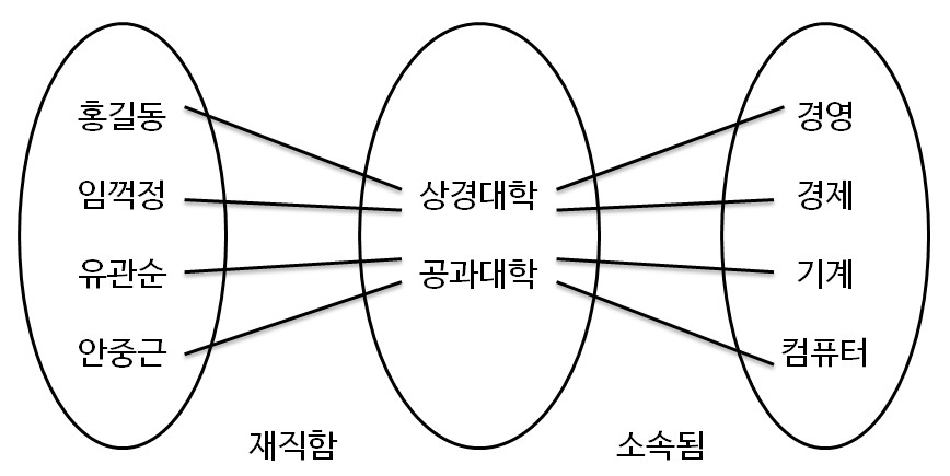 연결함정 부채꼴 함정 개요도.png