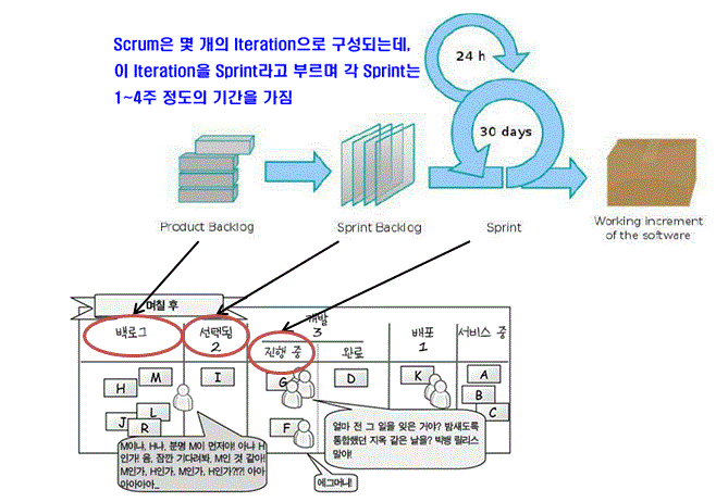 칸반과 스크럼.png