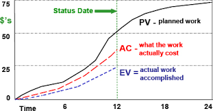 PV AC EV.png