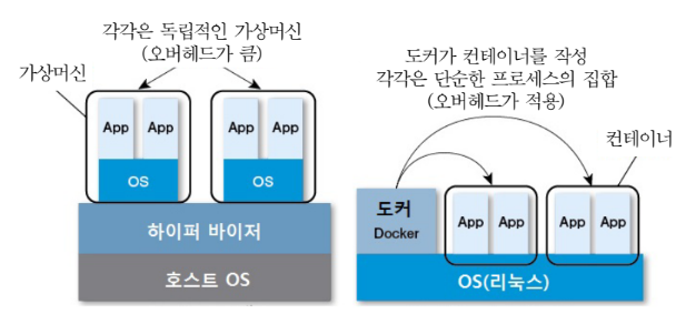 가상 머신과 컨테이너.png