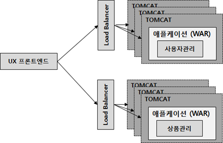 마이크로 서비스 아키텍처.png