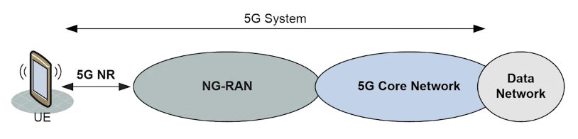 5G 네트워크.png