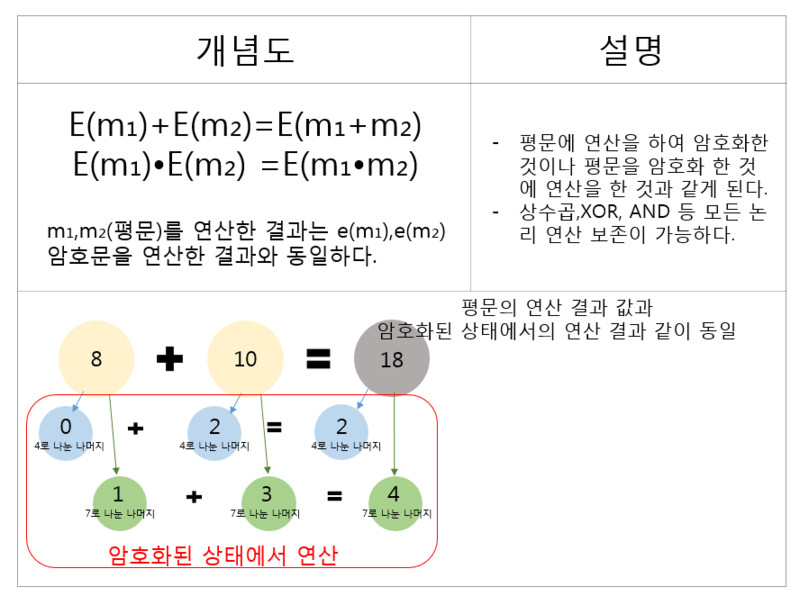 동형암호.png