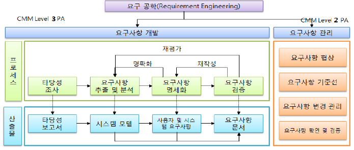 요구공학.png