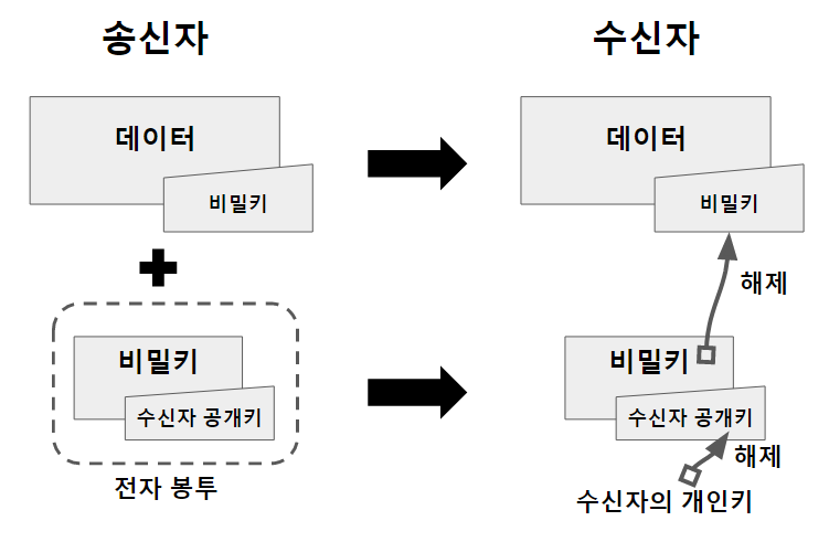 500x500픽셀