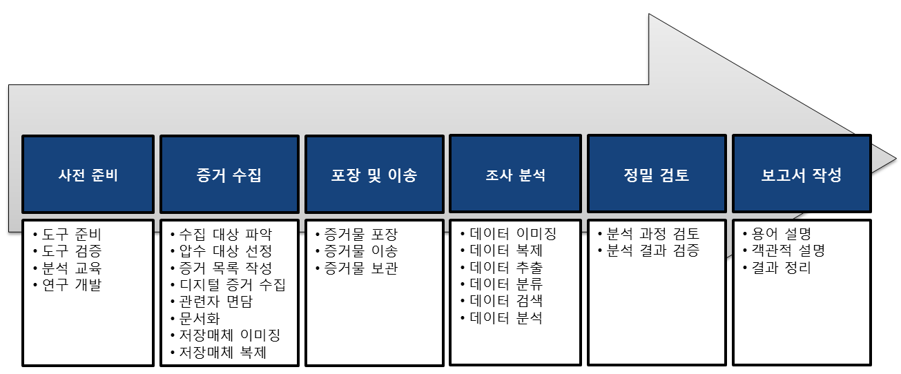 포렌식 절차.png