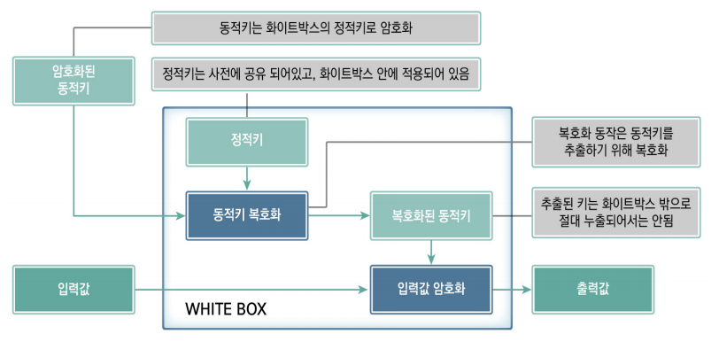 화이트박스 암호화 예시.png