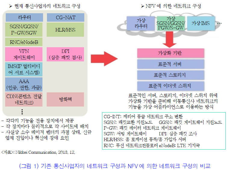 NFV 적용 전후 비교.png