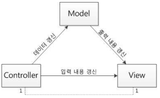 MVC Pattern.png