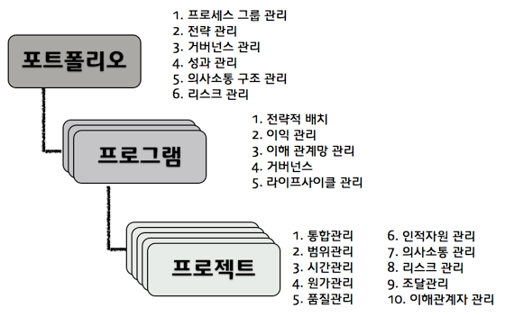 포트폴리오 프로그램 프로젝트 관계.png