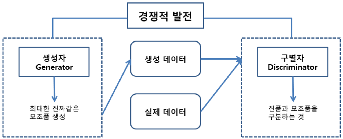 GAN 동작 구조2.png