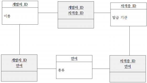 500x500픽셀