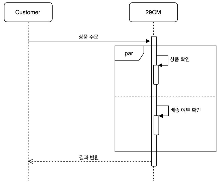 시퀀스 다이어그램 병렬.png