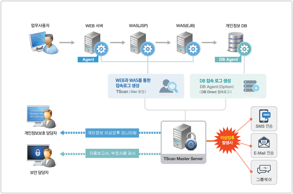 700x700픽셀