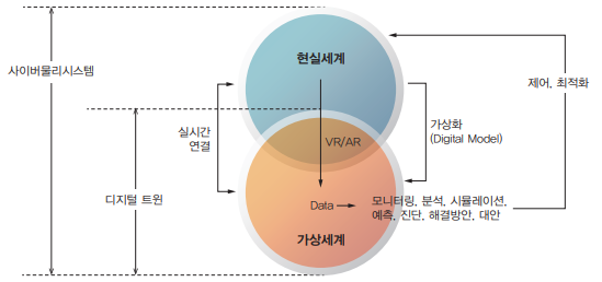 디지털 트윈.png