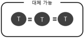 대체 가능 개념도.png