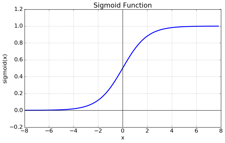 Sigmoid.png