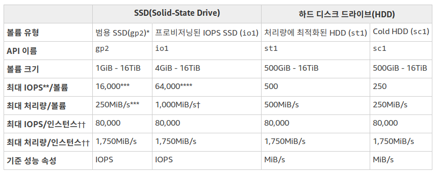 Aws-ebs-types.png