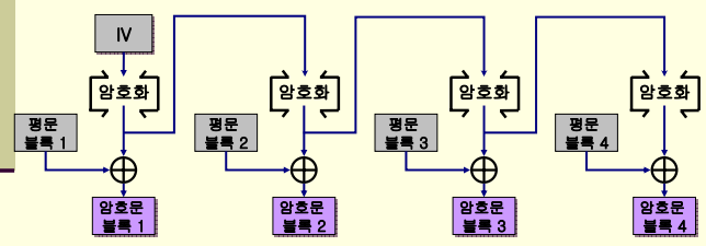 OFB 암호화.png