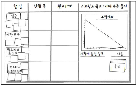 스프린트 백로그1.png