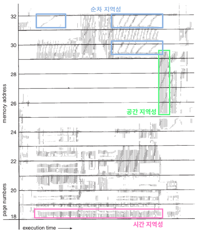 지역성 관측.png