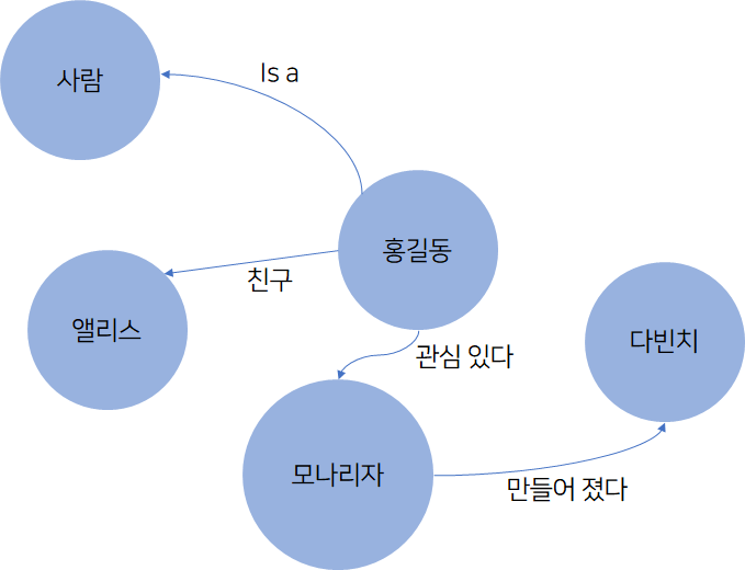 400x400픽셀