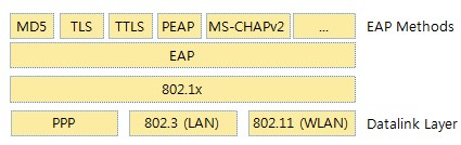 EAP 구조도.jpg