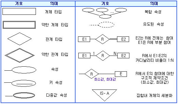 EERD표기법.jpg