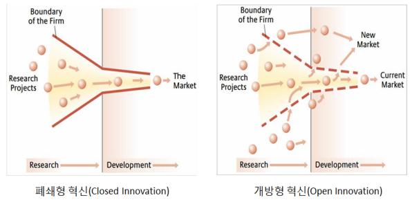 오픈 이노베이션.png