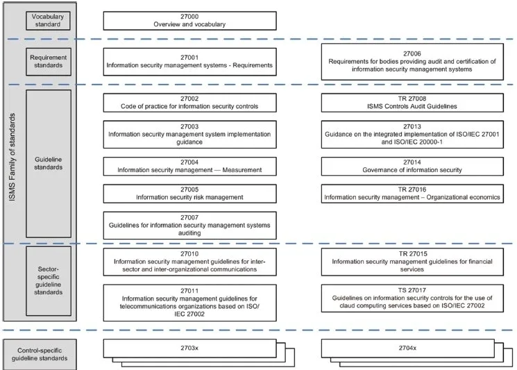 ISOIEC27000 Family.png