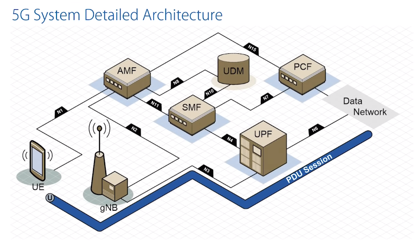 5G 네트워크 아키텍처.png
