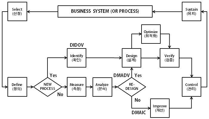 6시그마.jpg