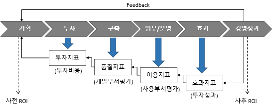 IT 성과 평가.jpg