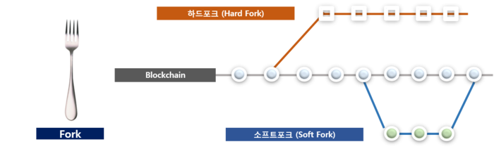 블록체인 포크.png