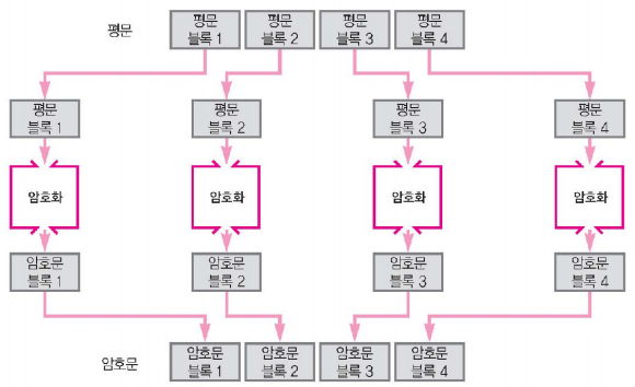 ECB 암호화.png