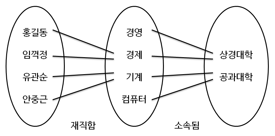 연결함정 부채꼴 함정 해결 개요도.png