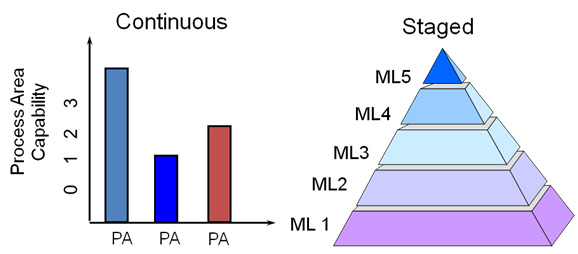 CMMi.jpg