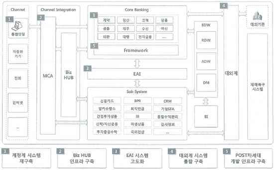 기업은행 계정계시스템 차세대 구축 범위.jpg