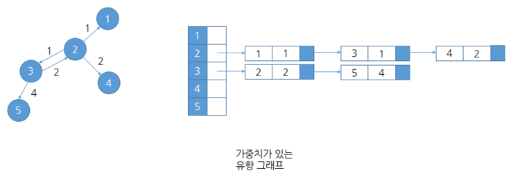 그래프 인접 연결 리스트2.png