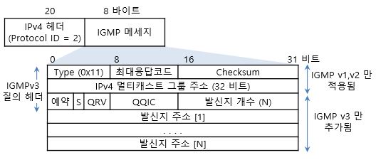 IGMP 패킷.jpg