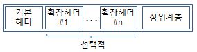 IPv6 선택적 확장 헤더.jpg