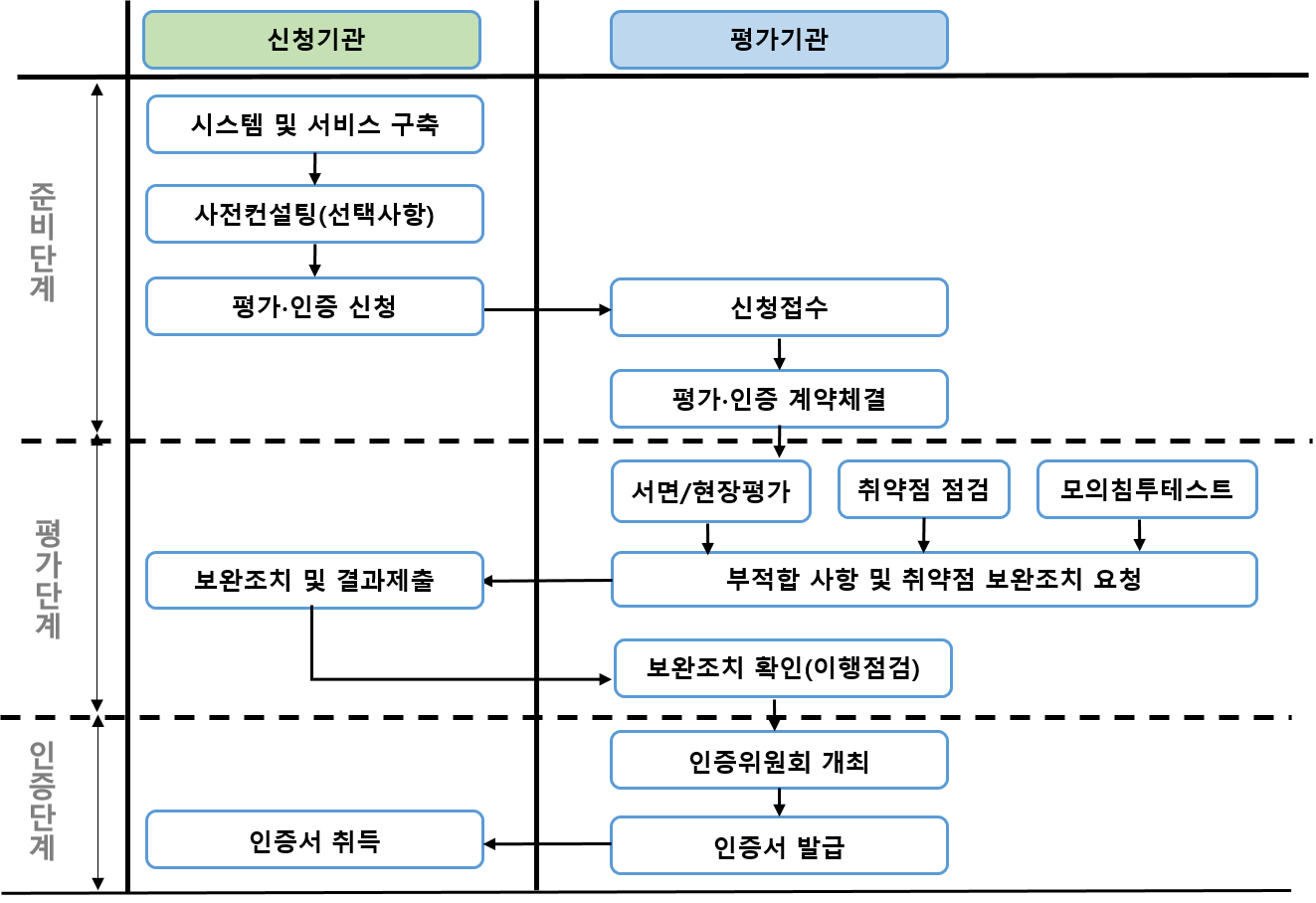 700x700픽셀