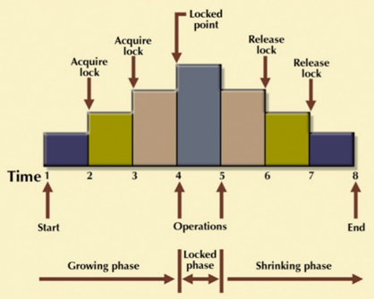 Two Phase Locking.png