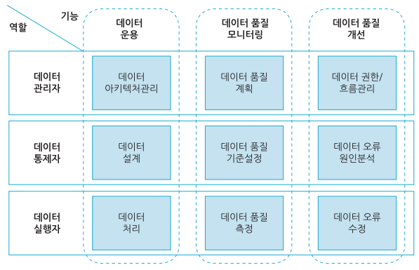 ISO 8000-150 33매트릭스.png