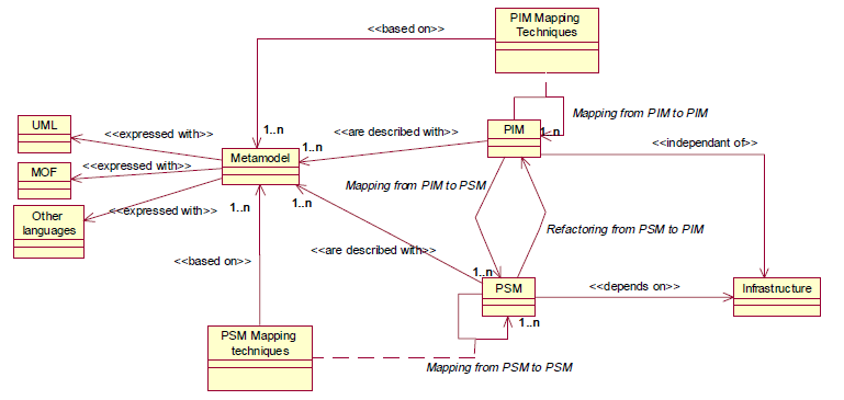 MDA Metamodel.png