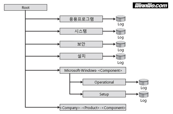 윈도우 감사 로그.png