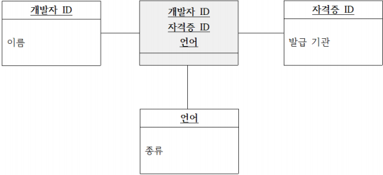 500x500픽셀