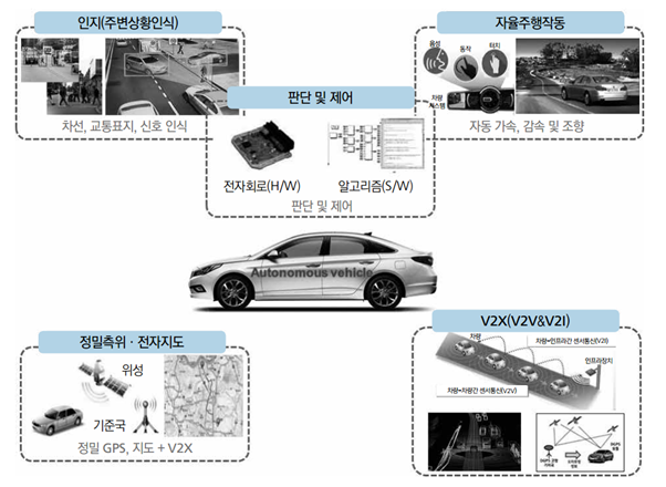 ADAS 기술 구성.png