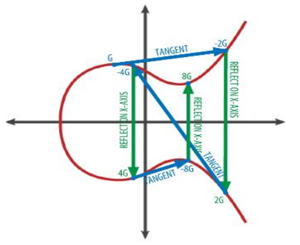 타원 곡선 암호 연산2.png