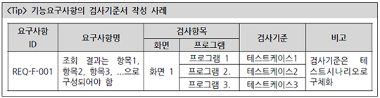 기능요구사항 검사기준서.jpg